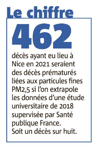 462 morts de pollution chaque année à Nice